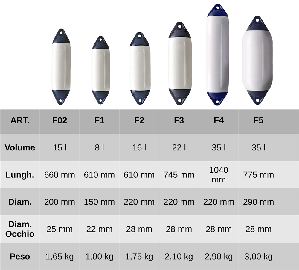 Polyform F Series