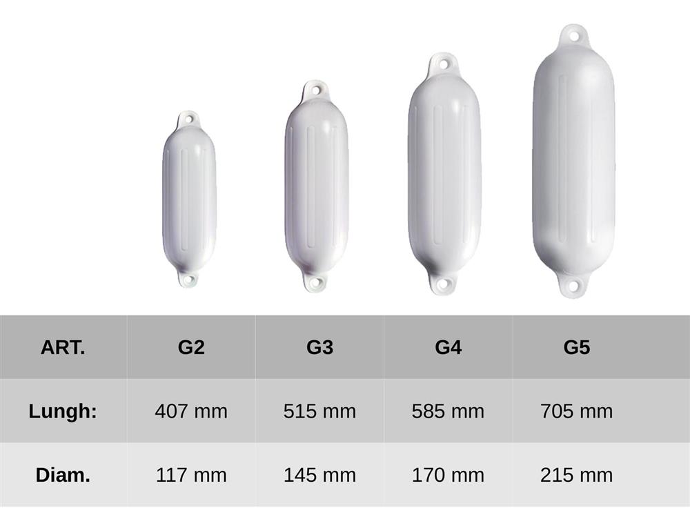 Serie G Parabordi Polyform